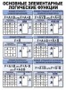 Комплект таблиц. Информатика (10 табл., 50х70 см., лам) - Файв - оснащение школ и детских садов