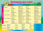 Плакат. Французский язык. Спряжение глаголов - Файв - оснащение школ и детских садов