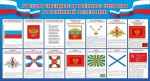 Стенд. Государственные и военные символы Российской Федерации - Файв - оснащение школ и детских садов