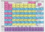Таблица раздаточная двусторонняя. Периодическая система химических элементов Д.И. Менделеева. Растворимость кислот, оснований и солей в воде - Файв - оснащение школ и детских садов