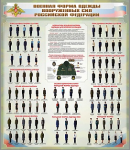 Стенд. Военная форма одежды Вооруженных сил РФ (120х140 см) - Файв - оснащение школ и детских садов