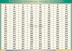 Таблица составных чисел до 1000 - Таблица простых чисел (до 997) - наглядное пос