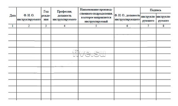 Журнал регистрации пожаров образец