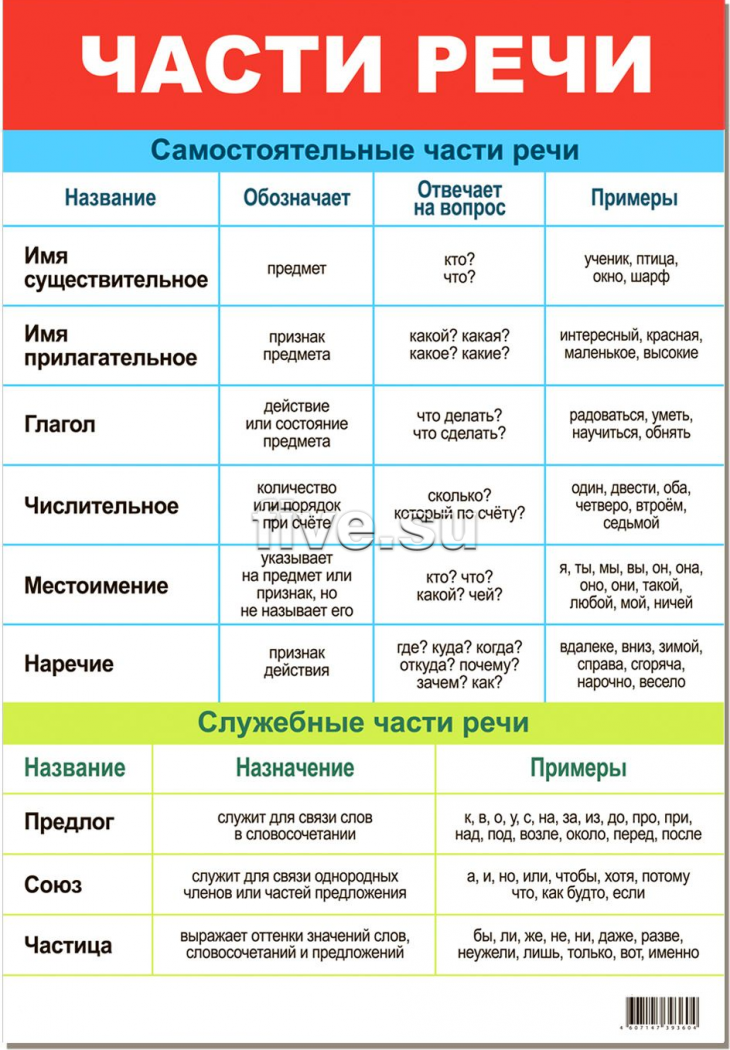 Посреди часть речи в русском