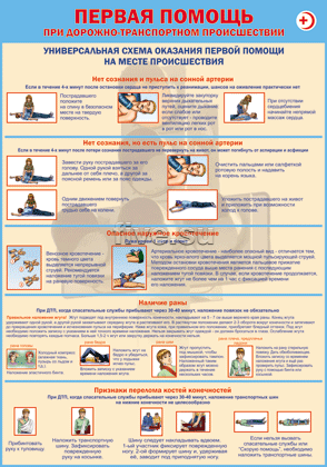Универсальная схема оказания первой помощи на месте