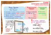 Интерактивные плакаты. Русский язык  - Файв - оснащение школ и детских садов