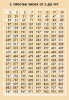 Комплект таблиц. Математические таблицы для оформления кабинета (9 табл., 68х98 см, лам.)  - Файв - оснащение школ и детских садов