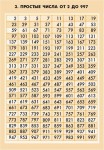 Комплект таблиц. Математические таблицы для оформления кабинета (9 табл., 68х98 см, лам.)  - Файв - оснащение школ и детских садов