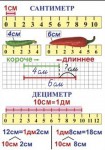 Комплект таблиц. Математика. 1 класс (10 табл., 50х70 см, лам.) - Файв - оснащение школ и детских садов