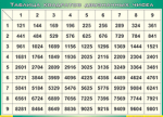 Таблица. Таблица квадратов двузначных чисел (70х100 см, винил) - Файв - оснащение школ и детских садов