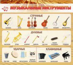 Стенд. Музыкальные инструменты (90*80 см) - Файв - оснащение школ и детских садов