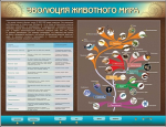 Стенд интерактивный электрифицированный. Эволюция животного мира - Файв - оснащение школ и детских садов