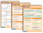 Комплект таблиц. Алгебра. Функции, их свойства и графики (8 табл., А1, лам.) - Файв - оснащение школ и детских садов