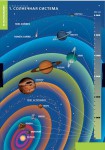 Комплект таблиц. Земля и Солнце (4 табл., 68х98 см, лам.) - Файв - оснащение школ и детских садов