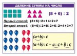 Комплект таблиц. Математика. 2 класс. Умножение и деление (20 табл., 50х70 см, цифры-карточки, лам.) - Файв - оснащение школ и детских садов