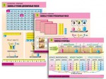 Комплект таблиц. Математика. Нумерация (8 табл., 59х84 см, лам.) - Файв - оснащение школ и детских садов