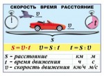 Комплект таблиц. Обобщающие таблицы по математике (9 табл., 50х70 см, лам.) - Файв - оснащение школ и детских садов