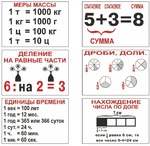 Опорные таблицы по математике для начальной школы (32 табл., А3) - Файв - оснащение школ и детских садов