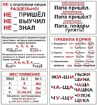 Опорные таблицы по русскому языку для начальной школы (56 табл., А3) - Файв - оснащение школ и детских садов