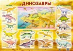 Плакат Динозавры - Файв - оснащение школ и детских садов