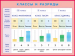 Плакат. Классы и разряды - Файв - оснащение школ и детских садов