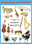 Плакат Музыкальные инструменты эстрадно-симфонического оркестра - Файв - оснащение школ и детских садов