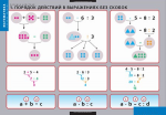 Комплект таблиц. Порядок действий (3 табл., 68х98 см, 32 карточки) - Файв - оснащение школ и детских садов