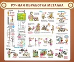 Стенд. Ручная обработка металла - Файв - оснащение школ и детских садов