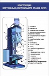 Стенд. Конструкция вертикально-сверлильного станка - Файв - оснащение школ и детских садов
