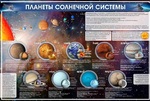 Стенд. Планеты солнечной системы - Файв - оснащение школ и детских садов