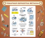 Стенд. Токарная обработка металла - Файв - оснащение школ и детских садов