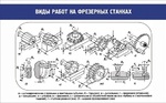 Стенд. Виды работ на фрезерных станках - Файв - оснащение школ и детских садов