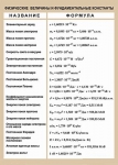 Таблица. Физические величины и фундаментальные константы (100х140 см, винил) - Файв - оснащение школ и детских садов