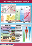 Таблица. Этапы взаимодействия человека и природы (70х100 см, винил) - Файв - оснащение школ и детских садов
