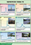 Таблица. Гидрологические режимы рек (100х140 см, винил) - Файв - оснащение школ и детских садов