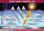 Таблица. Солнечная радиация и радиационный баланс (70х100 см) - Файв - оснащение школ и детских садов