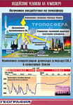 Таблица. Воздействие человека на атмосферу (100х140 см, винил) - Файв - оснащение школ и детских садов