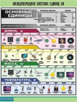 Таблица. Международная система единиц (СИ) (70х100 см, винил) - Файв - оснащение школ и детских садов