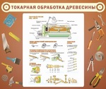 Стенд. Токарная обработка древесины - Файв - оснащение школ и детских садов