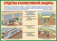 Комплект плакатов. Защитные сооружения гражданской обороны (10 пл., 41х29 см) - Файв - оснащение школ и детских садов
