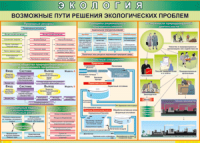 Таблица. Экология. Возможные пути решения экологических проблем (70х100 см, винил) - Файв - оснащение школ и детских садов