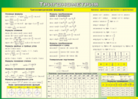 Таблица. Тригонометрические формулы (100х140 см, винил) - Файв - оснащение школ и детских садов