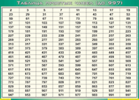 Таблица. Таблица простых чисел (100х140 см, винил) - Файв - оснащение школ и детских садов