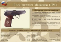 Комплект плакатов. 9-мм пистолет Макарова (ПМ) (12 пл., 41х29 см) - Файв - оснащение школ и детских садов