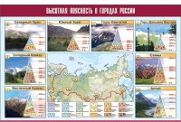 Таблица. Высотная поясность в горах России (100*140 см, винил) - Файв - оснащение школ и детских садов