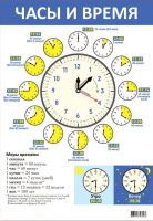 Плакат Часы и время - Файв - оснащение школ и детских садов