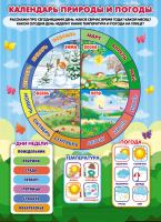 Плакат Календарь природы и погоды - Файв - оснащение школ и детских садов