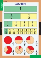 Комплект таблиц. Математика. 4 класс (8 табл., 68х98 см, лам.) - Файв - оснащение школ и детских садов
