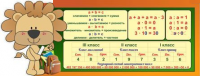 Стенд. Математика для начальных классов (155х60 см) - Файв - оснащение школ и детских садов