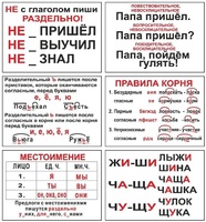 Опорные таблицы по русскому языку для начальной школы (56 табл., А3) - Файв - оснащение школ и детских садов